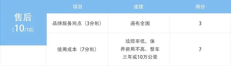 i-MMD混动技术下放！凌派混动表现超丰田双擎？