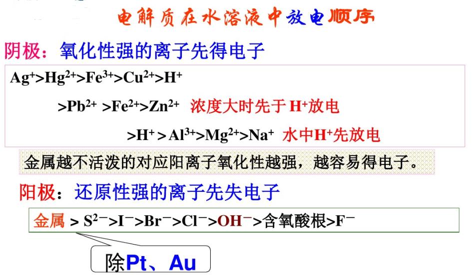 电解技术基础知识,电解池口诀顺口溜
