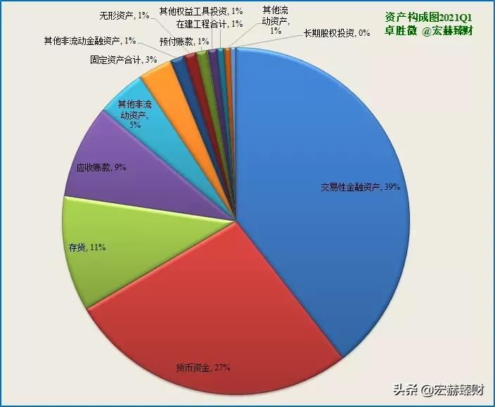 经历1.8年市值增长6.4倍，卓胜微背后是什么？