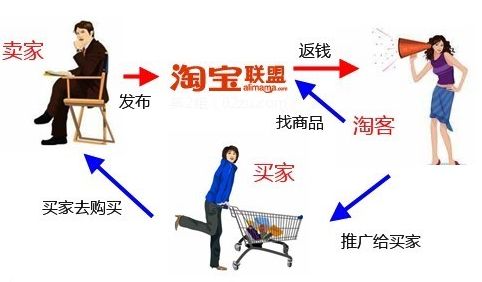 电商观察淘客2020年8大趋势预判,淘猫电商怎么赚钱