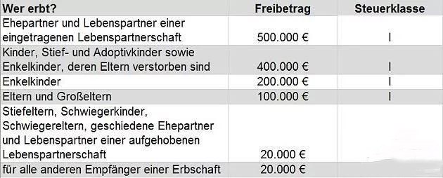 德国夫妻退休政策 (德国未婚孩子退休金)