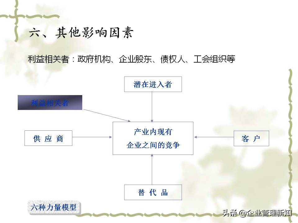 用波特五力模型分析一个行业,波特五力竞争模型什么意思