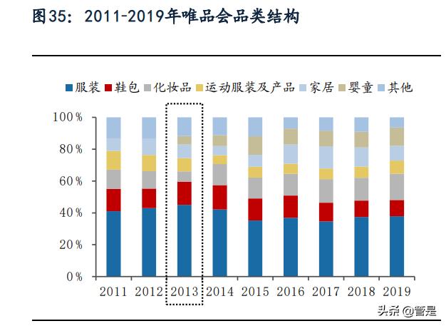 唯品会电商运营百科,唯品会供应链结构分析