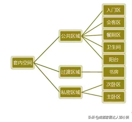 商品房最常见房间格局尺寸,房子每个区域的最佳尺寸