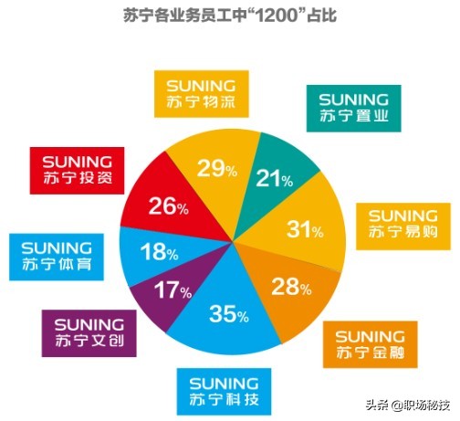 苏宁招工,苏宁应届生