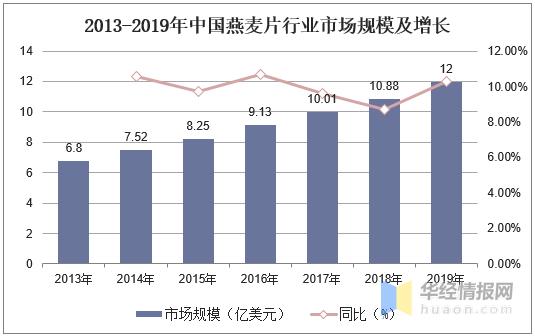燕麦片的市场分析,燕麦的市场趋势