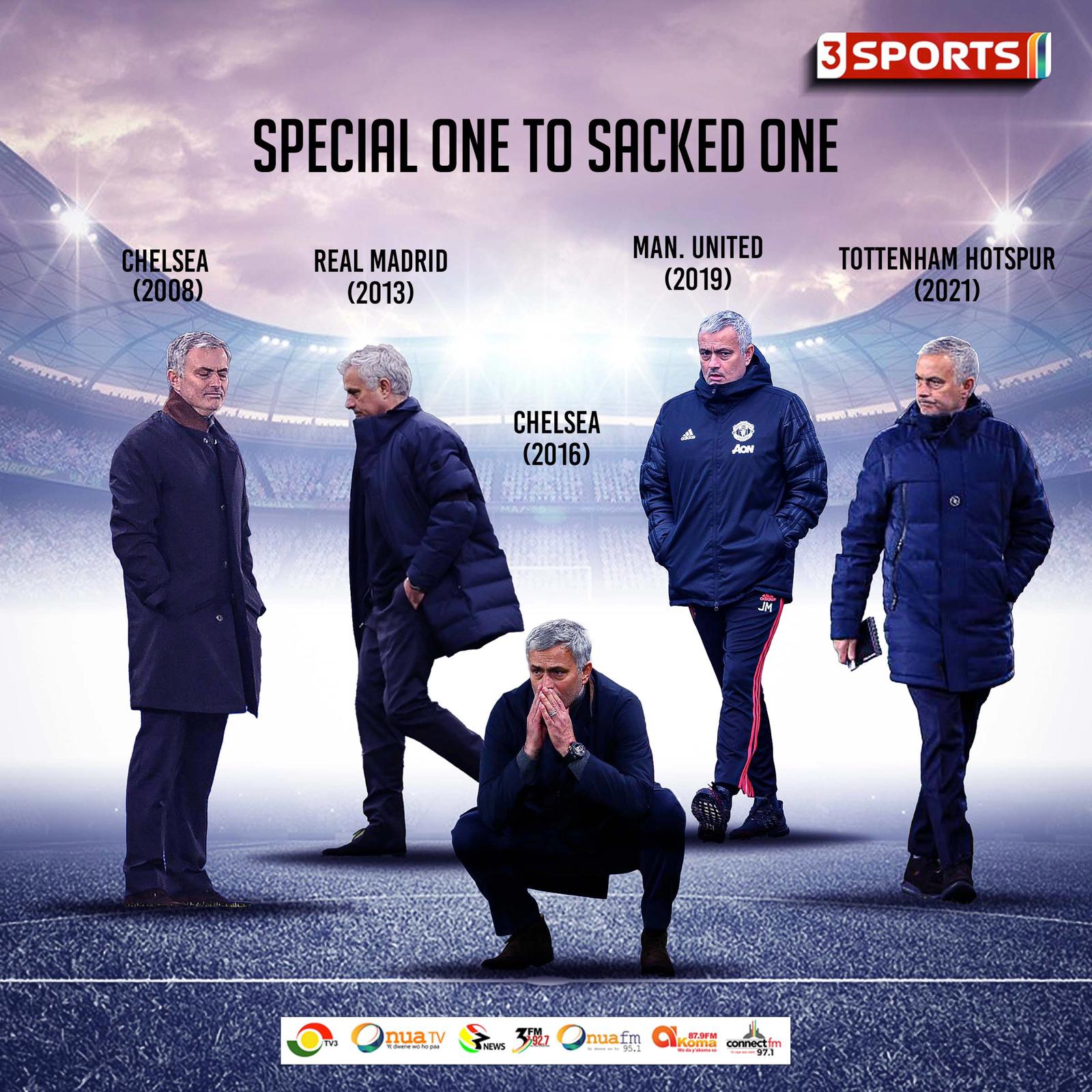 拉什福德：穆里尼奥战术太死板他在曼联时我很难踢出最好的足球