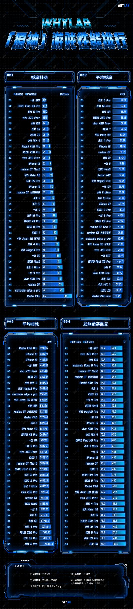 lol帧数很高但是游戏有卡顿,游戏帧数流畅但是偶尔卡顿