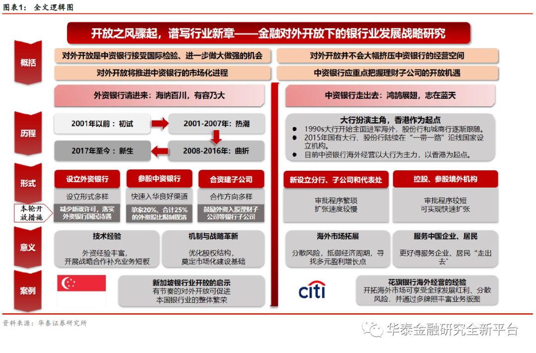 我国银行业扩大开放历程,我国银行市场对外开放了吗