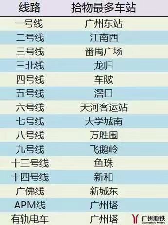 羊城通实体卡怎么用nfc搭地铁,羊城通在地铁站内丢了怎么办