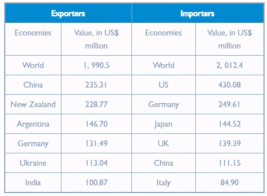 无糖大潮下，80%都是糖的蜂蜜反而火了？