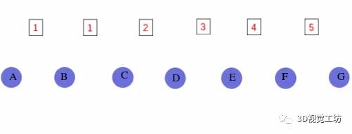 ORB-SLAM3单目地图初始化（终结篇）