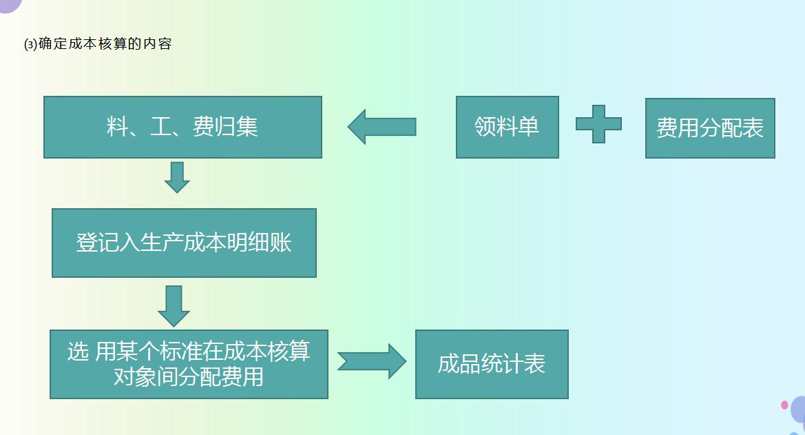会计成本核算最基本的方法,会计最常用的成本核算方法有哪些