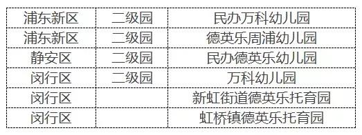 上海公办双语幼儿园,上海春晖双语艺术幼儿园