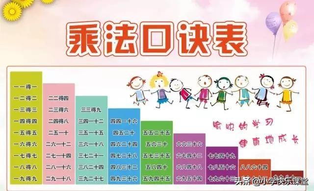 小朋友乘法口诀如何快速记忆,如何让孩子轻松记住乘法口诀