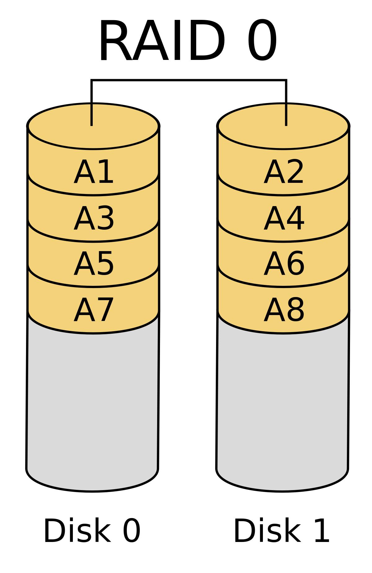 两块硬盘合并速度提升,两个机械硬盘合并加速读写