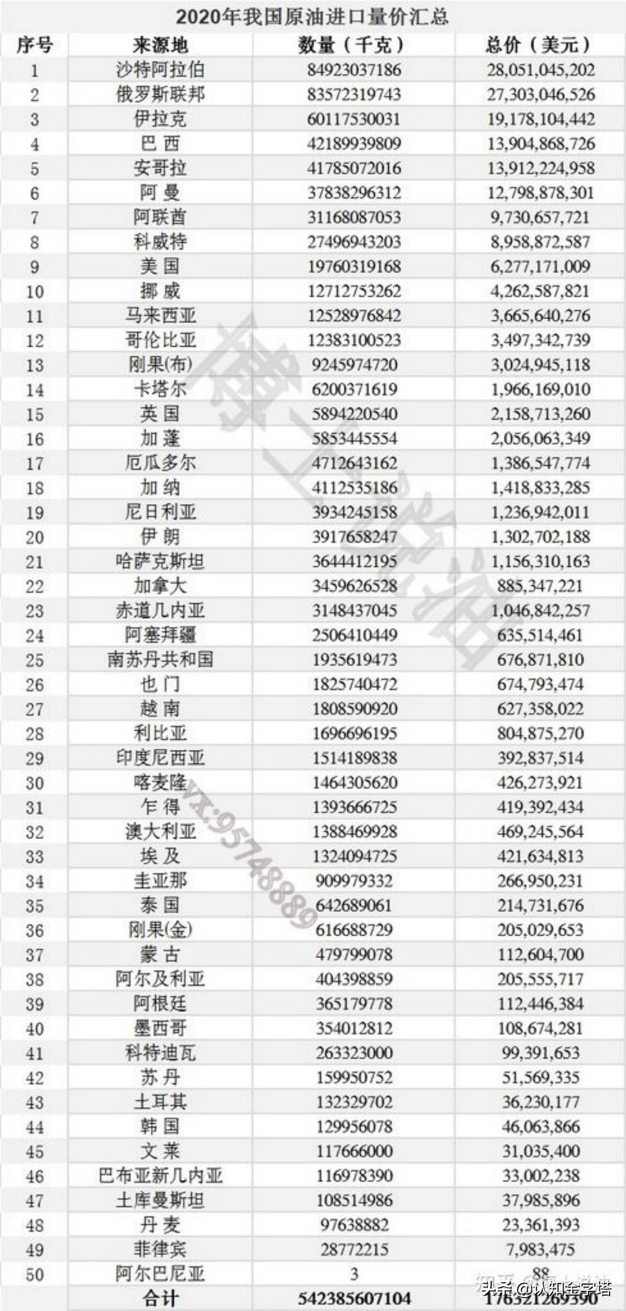 中日俄罗斯石油管道之争,如何识破俄罗斯石油骗局