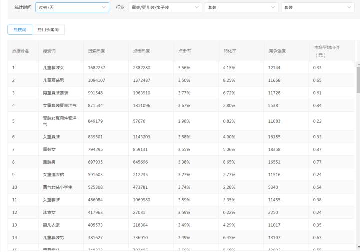 拼多多爆款运营方法,拼多多运营实操打造爆款提升销量
