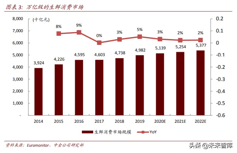 生鲜电商行业简析优势与痛点,生鲜电商机遇分析