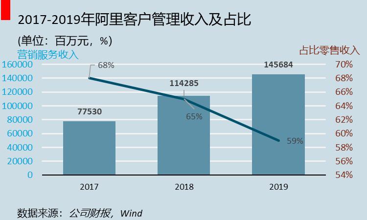电商流量咋回事,电商流量陆续上升