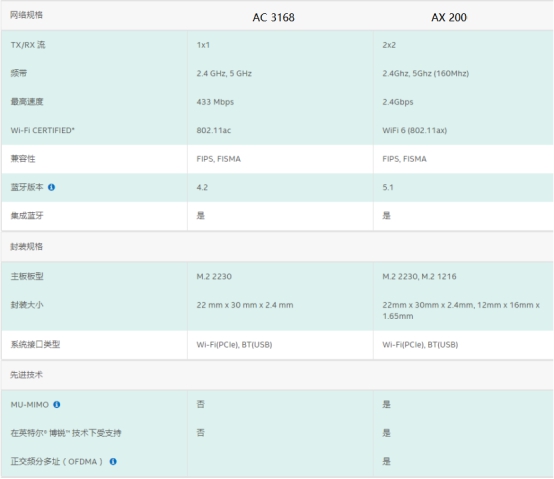 x230笔记本换无线网卡,笔记本网卡有必要买吗