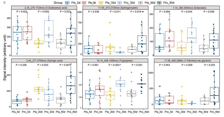 哮喘益生菌,过敏哮喘吃哪种益生菌
