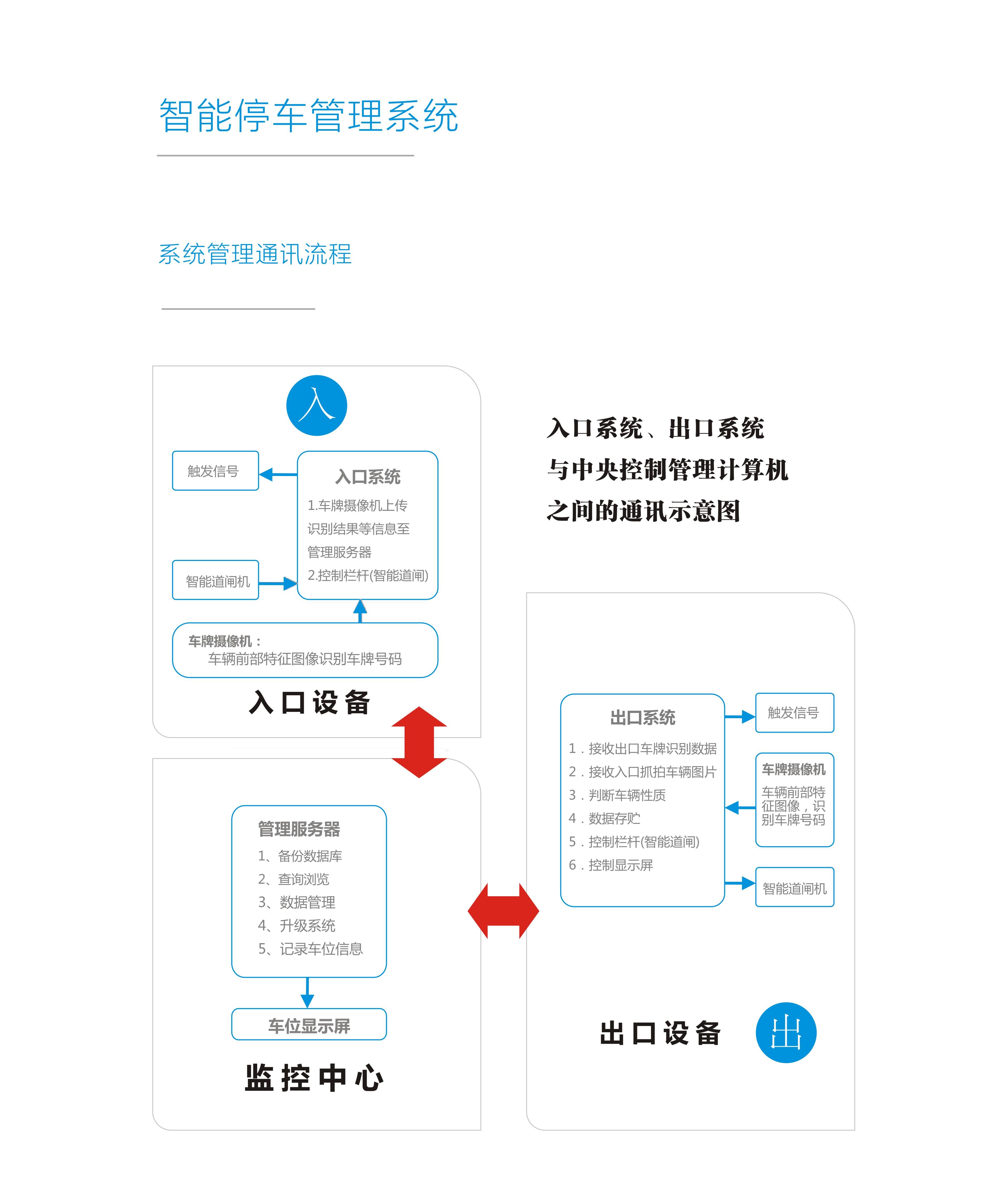 停车场管理系统如何安装,停车场管理系统注意事项