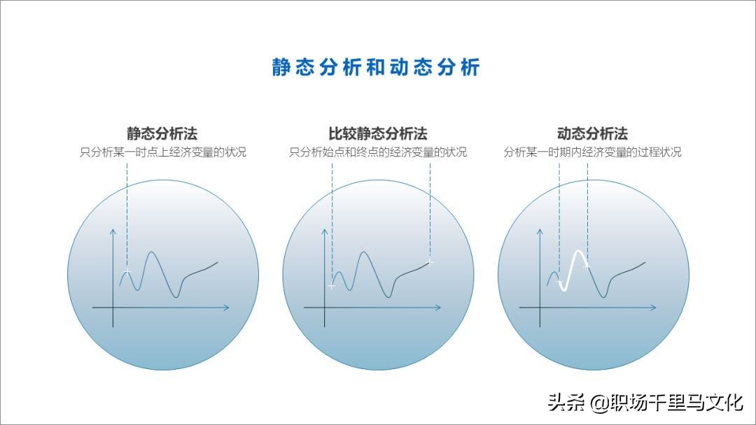 ppt排版技巧超详细,如何做出高大上的ppt模板