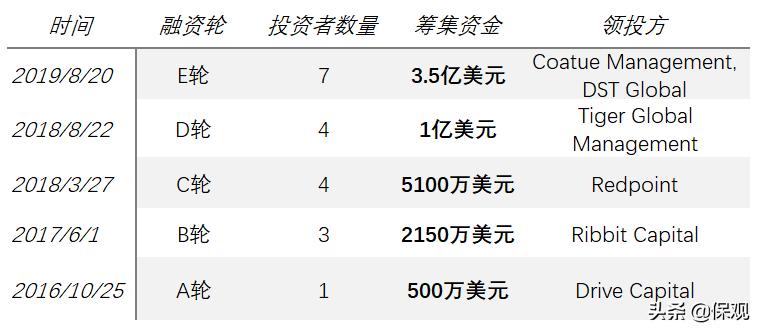 福布斯保险行业排行榜2019,福布斯金融保险公司