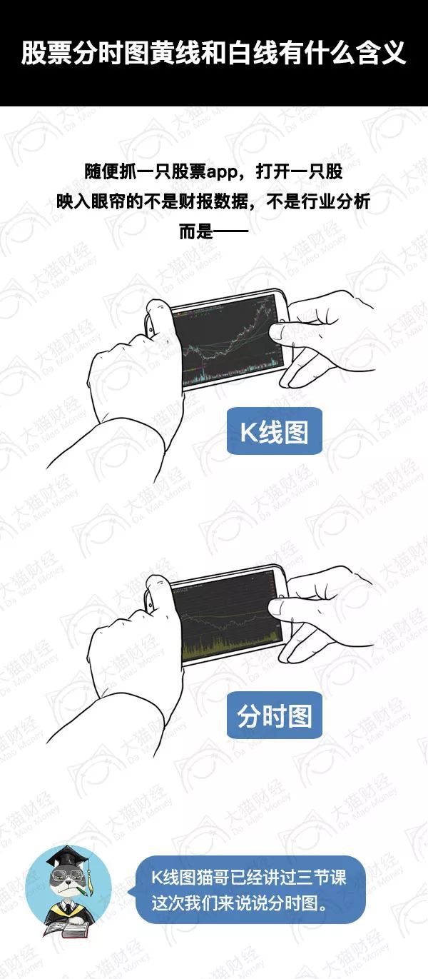 上证大盘黄白线如何设置,大盘黄白线指标使用方法