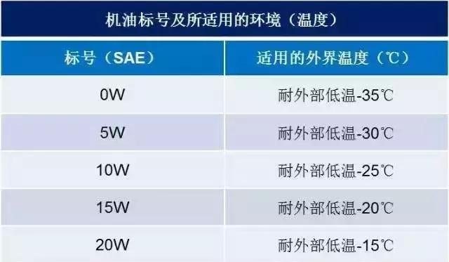 机油灯亮了千万不要继续开车,机油亮黄灯要不要换机油