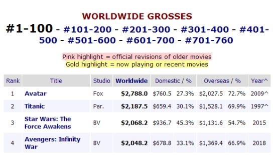 烂番茄、时光网、1905电影网……电影人不能不知道的50个网站大汇总