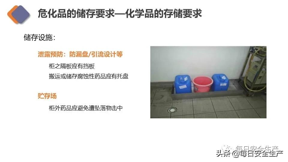 生物安全实验室建设规范,新国标安全标志