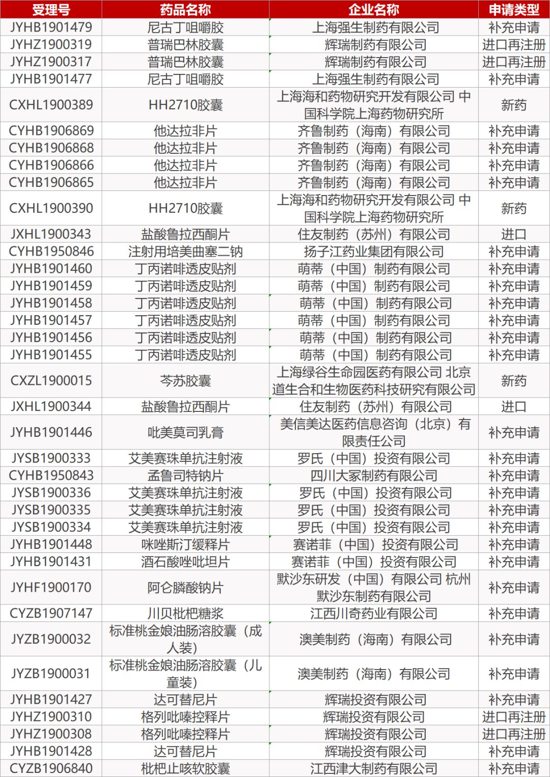 康宁杰瑞招股说明书港股,康宁杰瑞胰腺癌新药进展