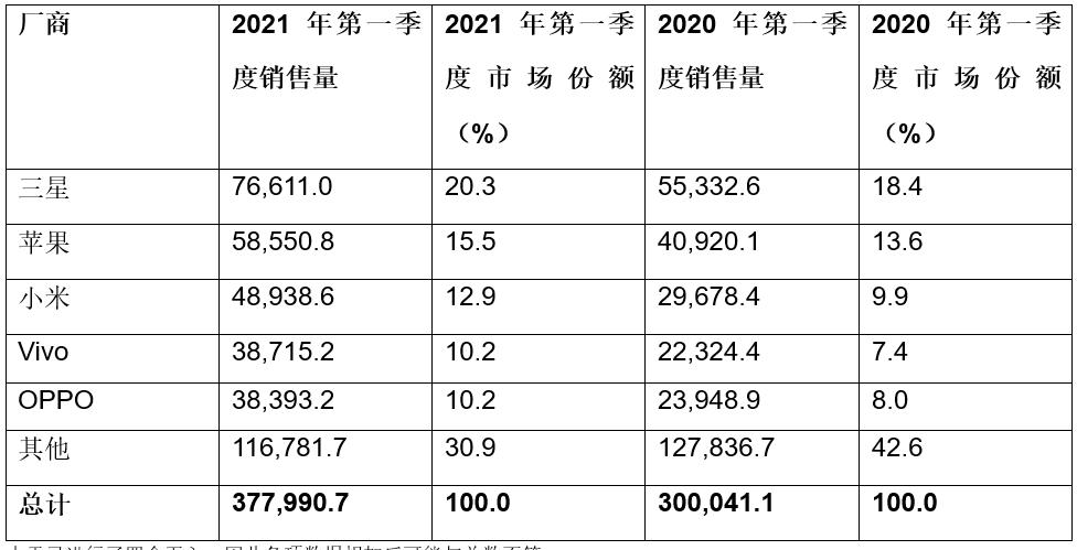移动通信电话的发展史描述,移动通信简史1