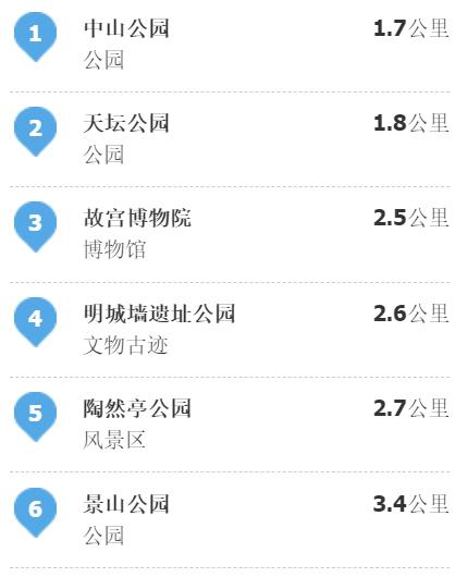 北京旅游住宿地铁最佳方案,北京一日游住宿攻略价格