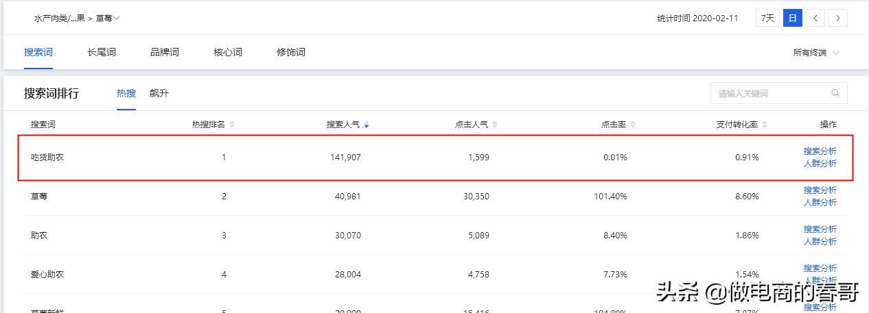 手淘首页流量暴增方法,手淘推荐流量突然暴增