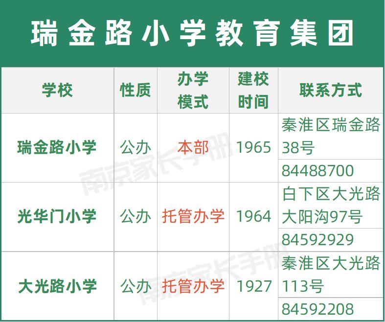 南京教育集团有哪些学校,又一学校