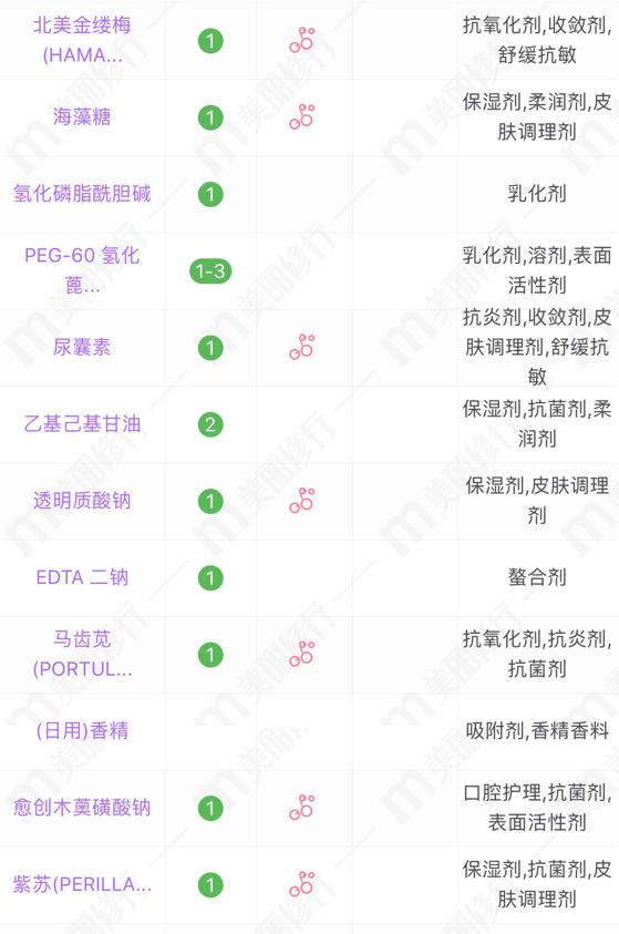 4款零差评水乳推荐控油祛痘,cemoy水乳和珂润水乳哪个好