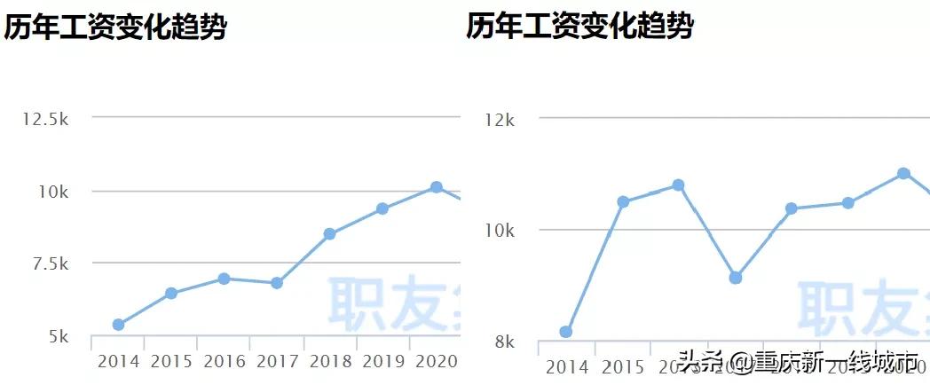 置业顾问真的能赚很多钱吗,为什么售房置业顾问那么赚钱