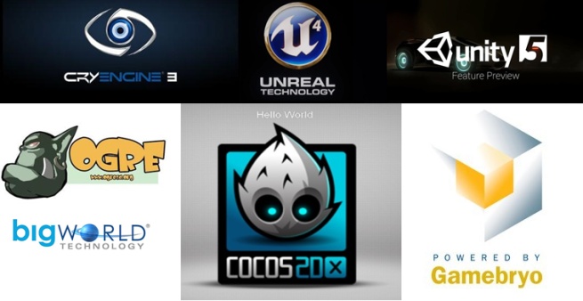 游戏引擎进化史,游戏引擎的发展历史