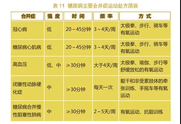“糖友”运动指南公布啦！照着做，让你的血糖稳稳的