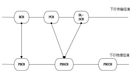 5g通信主要利用什么传递信息,5g通信频率与速度