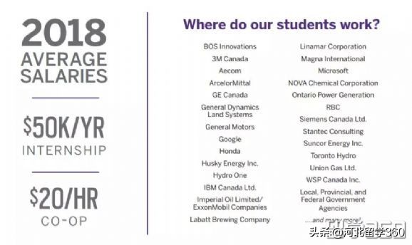 西安大略大学ivey,西安大略大学最值得读的专业