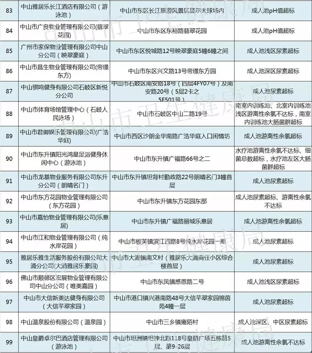 如何鉴别游泳池水质好坏,昆明游泳池水质抽检结果