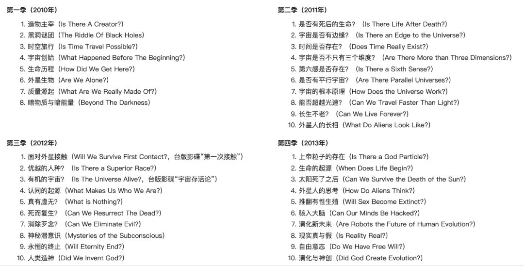 10部bbc最壮观的宇宙纪录片,十部顶级宇宙纪录片免费观看