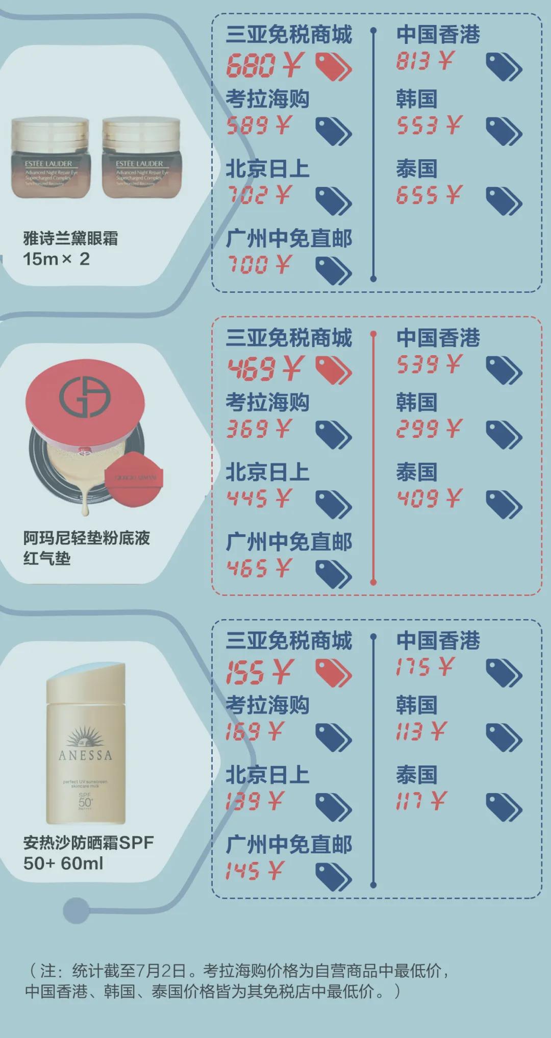 苹果手机低价到付,海南代购苹果手机多少钱