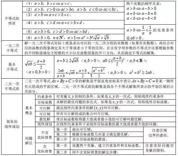 数学公式大全集简单易懂,数学公式大全解题技巧