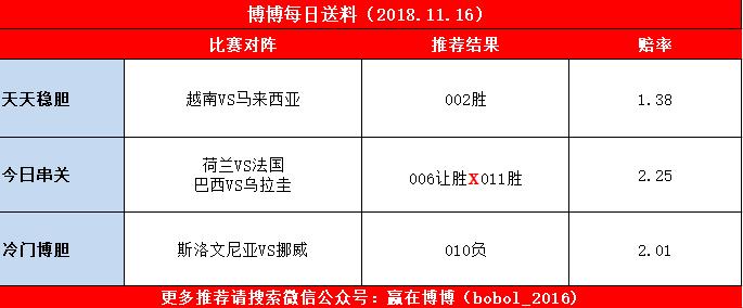 巴西荷兰分组,荷兰狂胜巴西