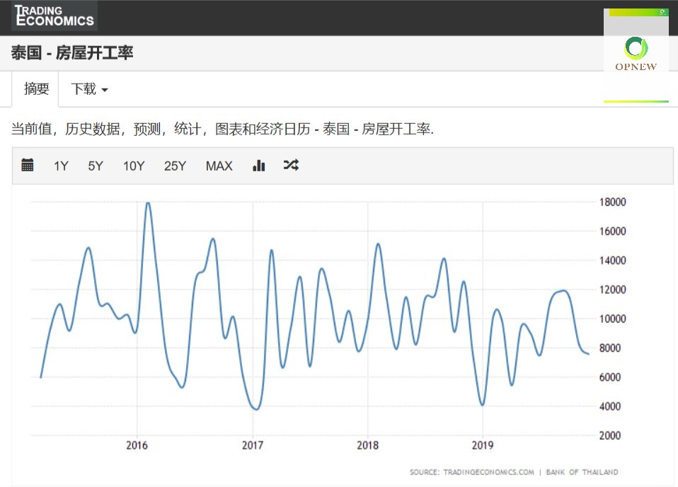 在泰国清迈买房流程,泰国清迈养老房产